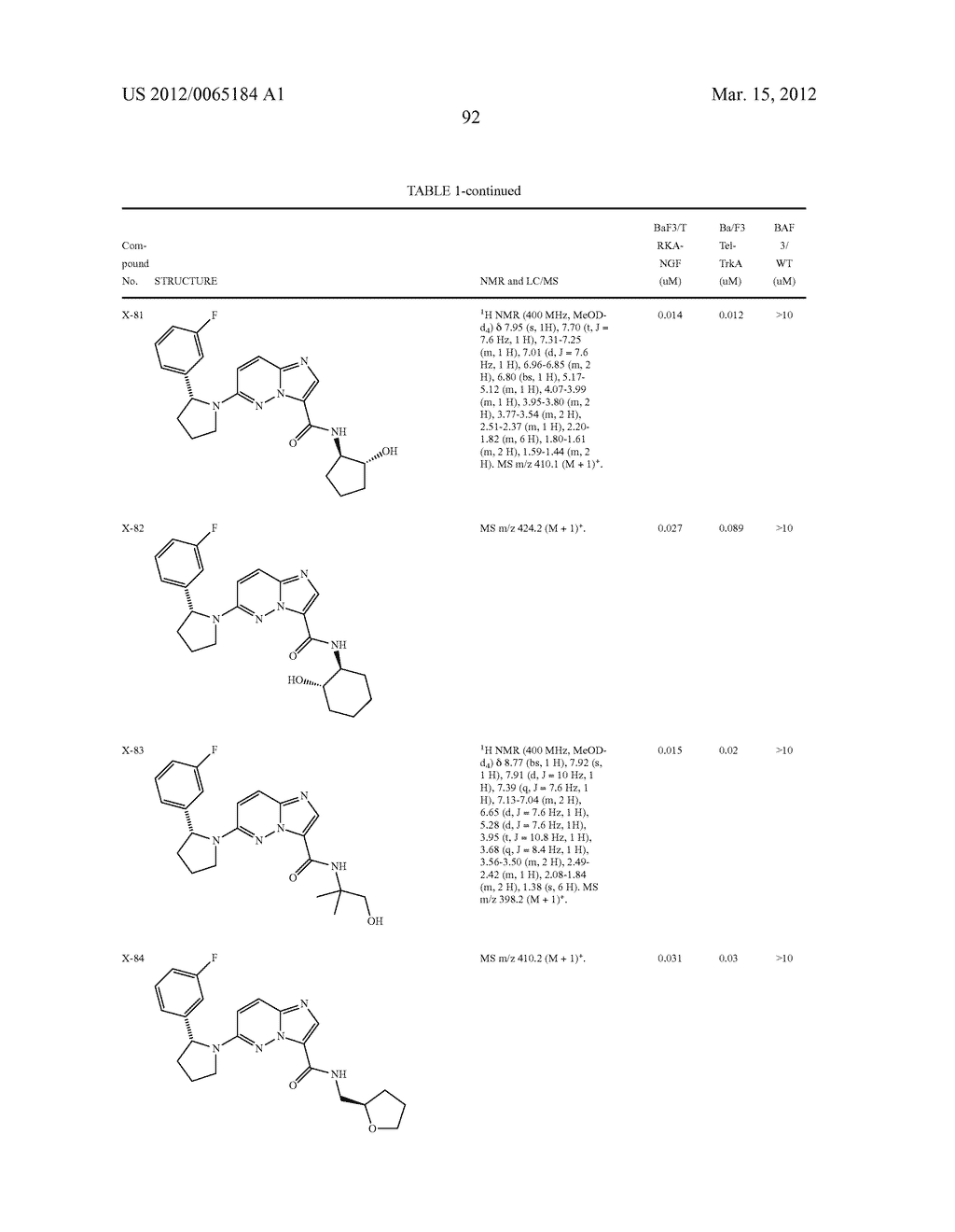 COMPOUNDS AND COMPOSITIONS AS TRK INHIBITORS - diagram, schematic, and image 93