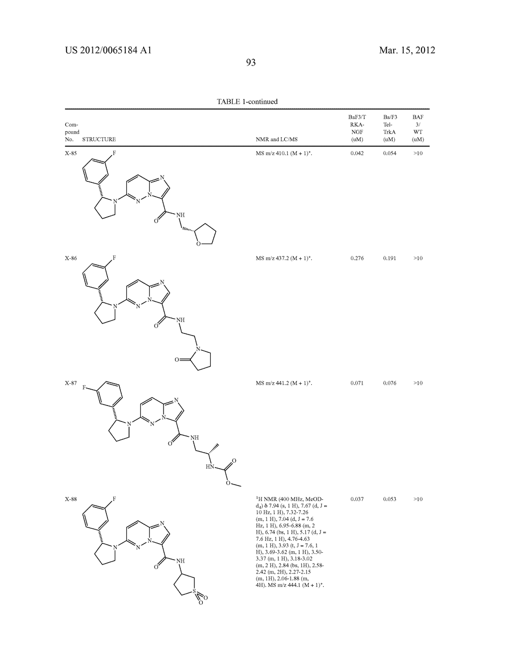 COMPOUNDS AND COMPOSITIONS AS TRK INHIBITORS - diagram, schematic, and image 94