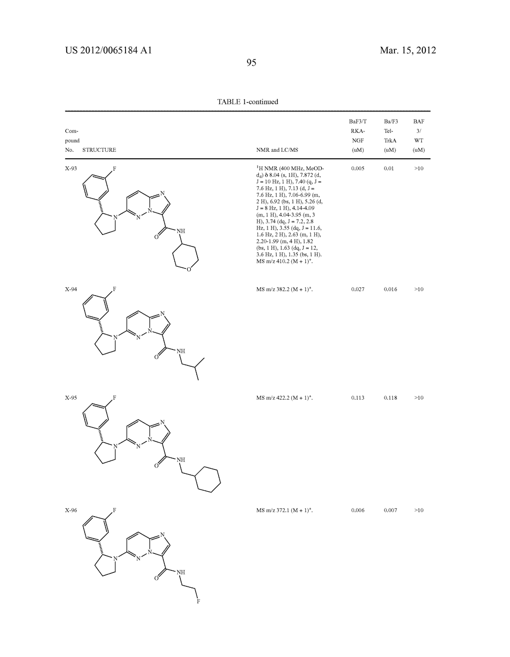 COMPOUNDS AND COMPOSITIONS AS TRK INHIBITORS - diagram, schematic, and image 96