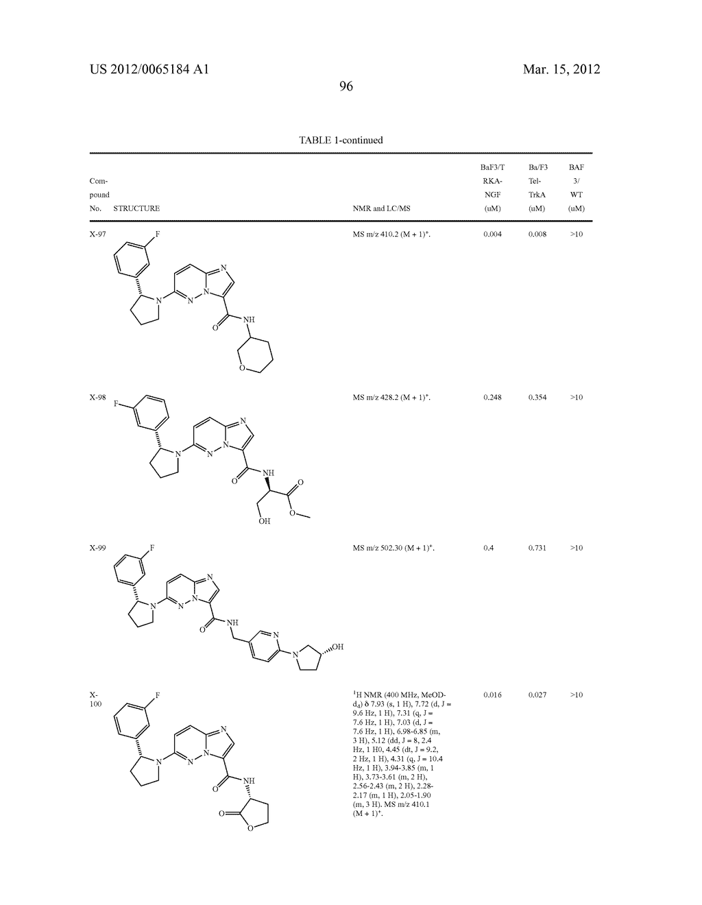 COMPOUNDS AND COMPOSITIONS AS TRK INHIBITORS - diagram, schematic, and image 97