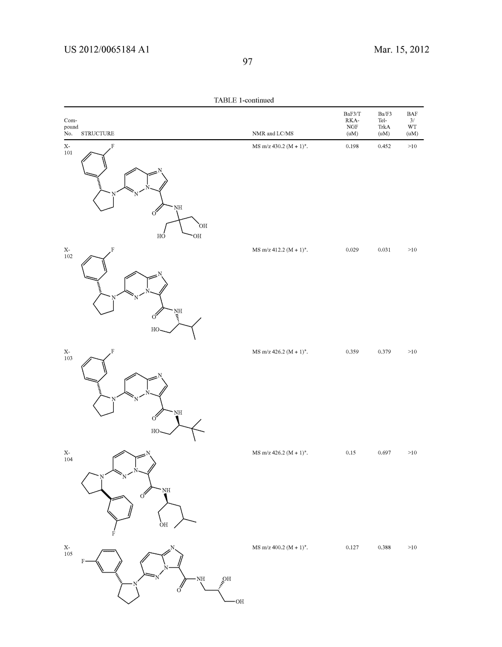 COMPOUNDS AND COMPOSITIONS AS TRK INHIBITORS - diagram, schematic, and image 98