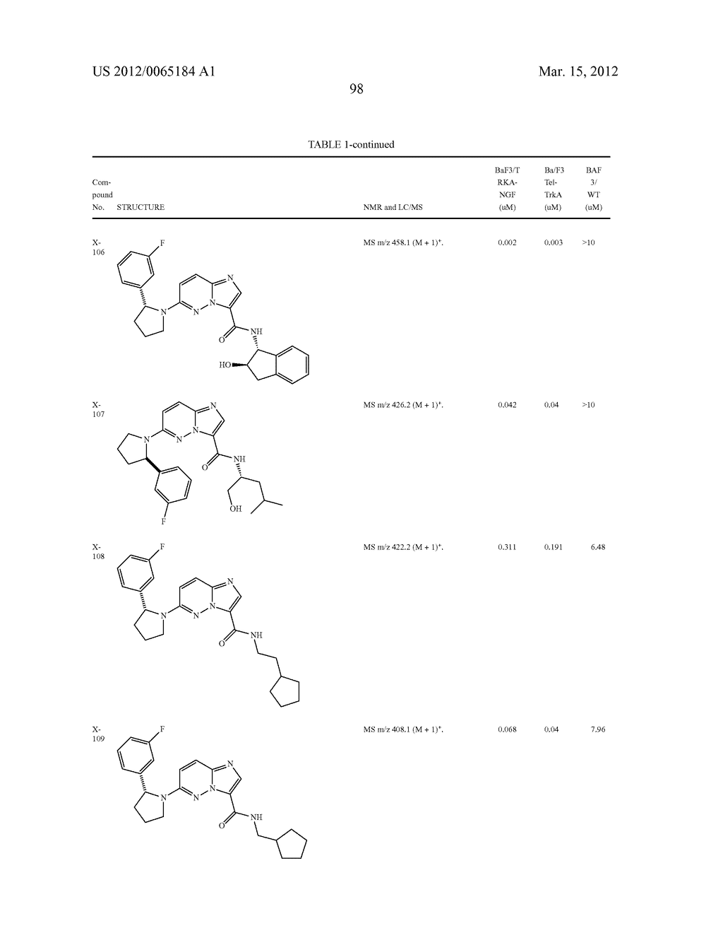 COMPOUNDS AND COMPOSITIONS AS TRK INHIBITORS - diagram, schematic, and image 99