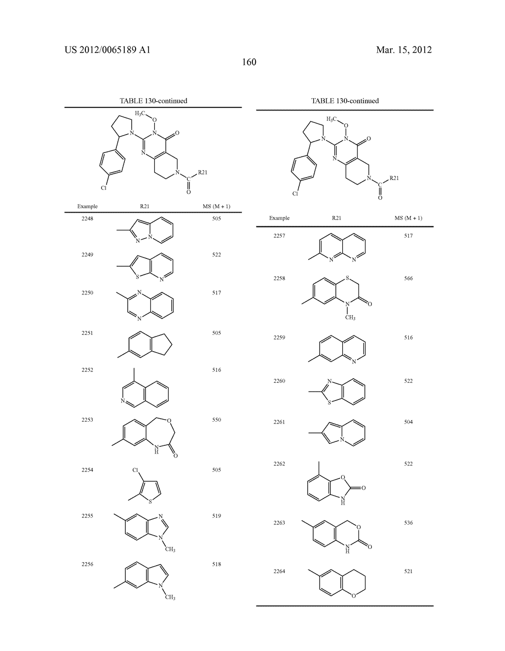 HETEROCYCLIC COMPOUNDS FOR THE TREATMENT OF STRESS-RELATED CONDITIONS - diagram, schematic, and image 161