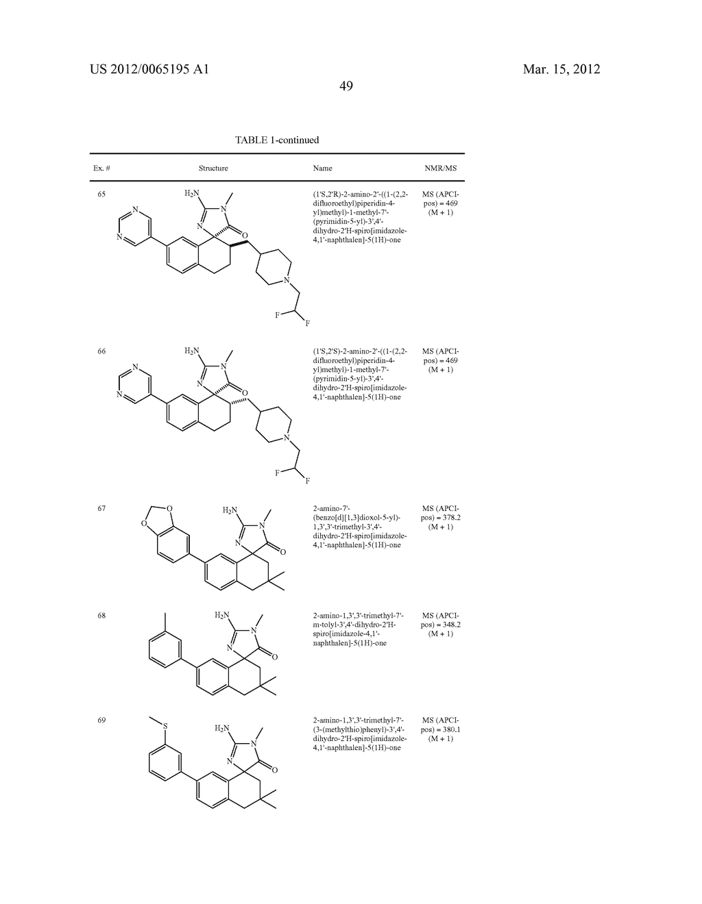 COMPOUNDS FOR TREATING NEURODEGENERATIVE DISEASES - diagram, schematic, and image 50