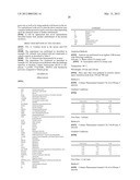 PYRIMIDINE DERIVATIVES AS mTOR INHIBITORS diagram and image