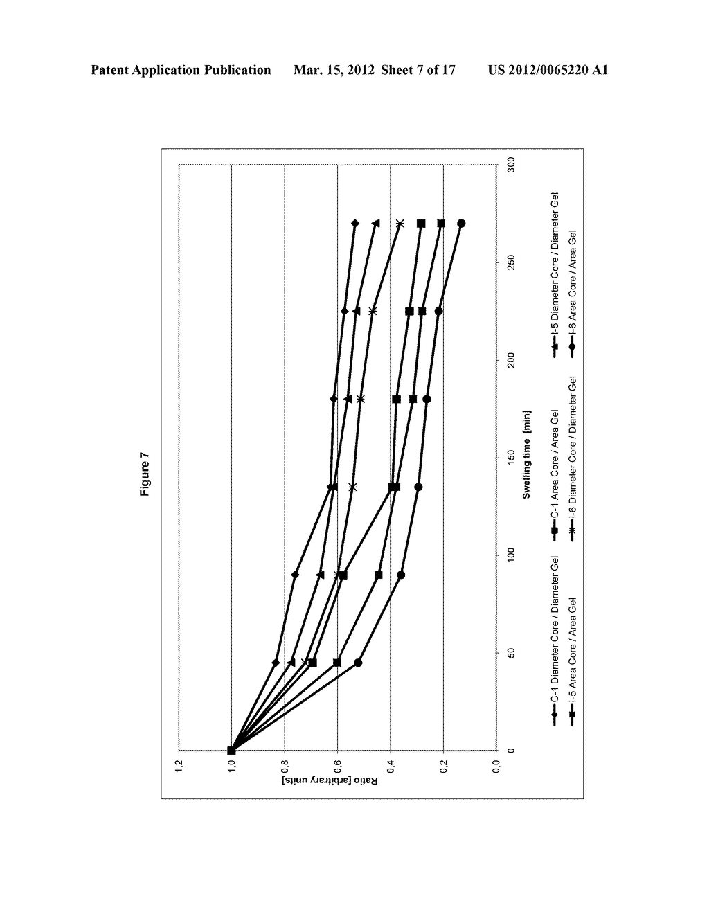 Tamper Resistant Dosage Form Comprising An Anionic Polymer - diagram, schematic, and image 08