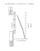 SOLID FORMS OF A CHEMOKINE RECEPTOR ANTAGONIST AND METHODS OF USE THEREOF diagram and image