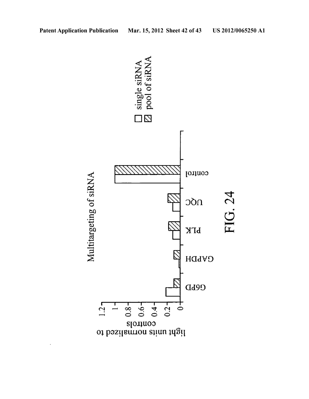 siRNA Targeting Apolipoprotein B (APOB) - diagram, schematic, and image 43