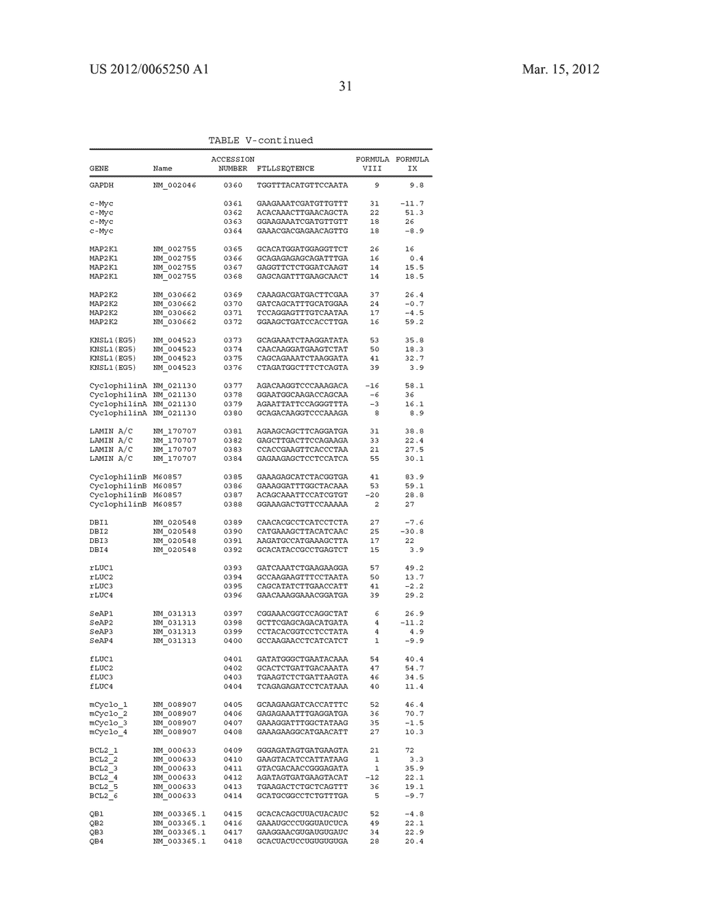 siRNA Targeting Apolipoprotein B (APOB) - diagram, schematic, and image 76