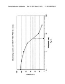 C5A binding nucleic acids and the use thereof diagram and image