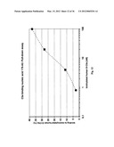 C5A binding nucleic acids and the use thereof diagram and image