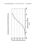 C5A binding nucleic acids and the use thereof diagram and image