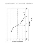 C5A binding nucleic acids and the use thereof diagram and image