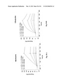 C5A binding nucleic acids and the use thereof diagram and image