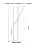 C5A binding nucleic acids and the use thereof diagram and image