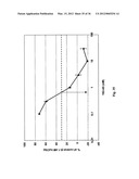 C5A binding nucleic acids and the use thereof diagram and image