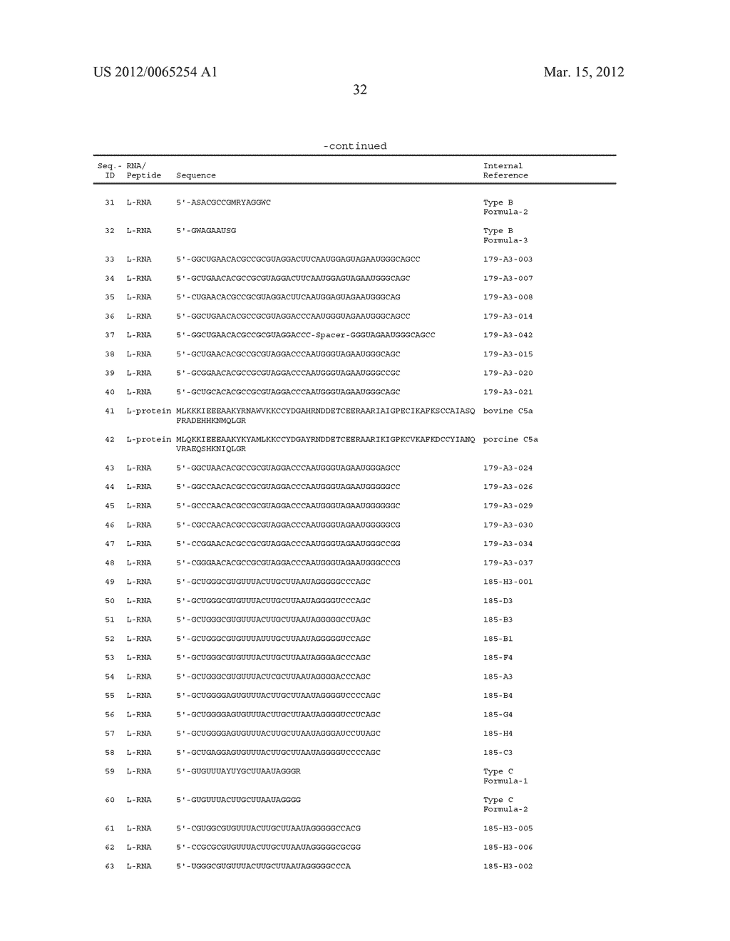 C5A binding nucleic acids and the use thereof - diagram, schematic, and image 69