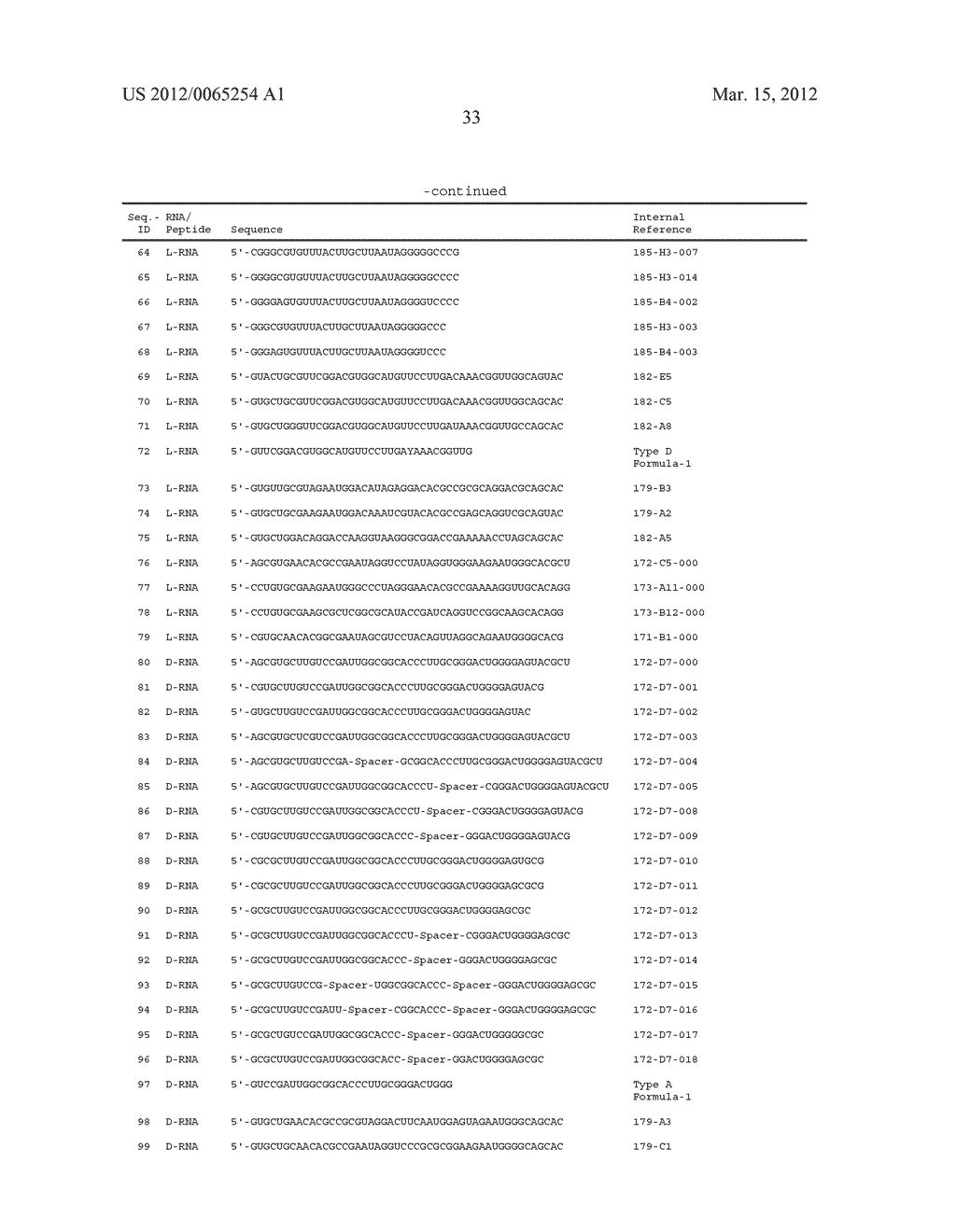 C5A binding nucleic acids and the use thereof - diagram, schematic, and image 70