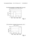 NOVEL COMPOUNDS diagram and image