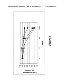 Creatine compositions for skin treatment diagram and image