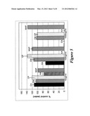 Creatine compositions for skin treatment diagram and image