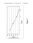 Creatine compositions for skin treatment diagram and image