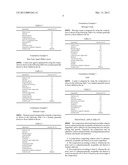 COMPOSITION FOR PREVENTING HAIR LOSS OR FOR STIMULATING HAIR GROWTH diagram and image