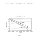 INCORPORATION OF CATALYTIC DEHYDROGENATION INTO FISCHER-TROPSCH SYNTHESIS     TO SIGNIFICANTLY REDUCE CARBON DIOXIDE EMISSIONS diagram and image