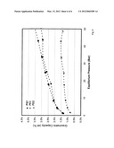 POROUS POLYMERIC MATERIALS FOR HYDROGEN STORAGE diagram and image