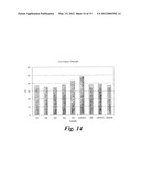 METHOD FOR USING SILANES AND SILANE BLENDS IN WOOD-PLASTIC COMPOSITE     MANUFACTURING diagram and image