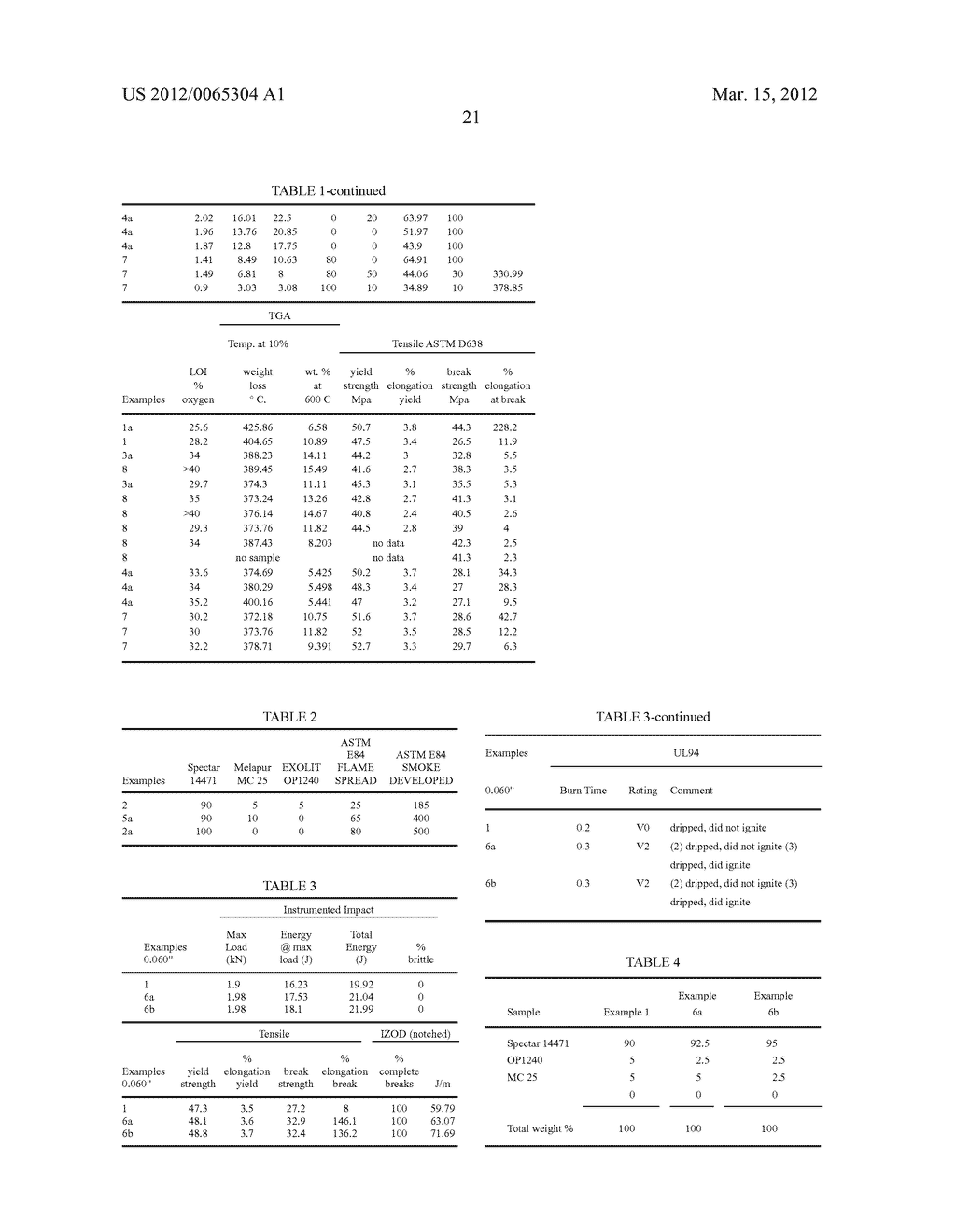 FLAME RETARDANT COPOLYESTER COMPOSITIONS - diagram, schematic, and image 22