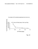 CYCLODEXTRIN-BASED POLYMERS FOR THERAPEUTICS DELIVERY diagram and image