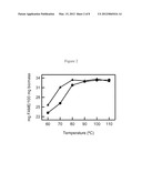 Methods for Production of Biodiesel diagram and image