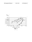 CATALYSTS, PROCESSES FOR PREPARING THE CATALYSTS, AND PROCESSES FOR     TRANSALKYLATING AROMATIC HYDROCARBON COMPOUNDS diagram and image