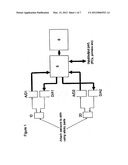 DVT DETECTION diagram and image