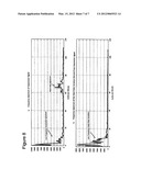 DVT DETECTION diagram and image