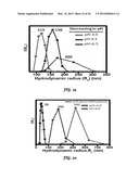 POLYIONIC TRANSITIONAL METAL PHOSPHORESCENT COMPLEX/POLYMER HYBRID SYSTEMS     FOR BIOIMAGING AND SENSING APPLICATIONS diagram and image