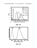 POLYIONIC TRANSITIONAL METAL PHOSPHORESCENT COMPLEX/POLYMER HYBRID SYSTEMS     FOR BIOIMAGING AND SENSING APPLICATIONS diagram and image