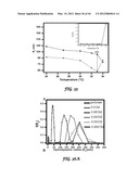 POLYIONIC TRANSITIONAL METAL PHOSPHORESCENT COMPLEX/POLYMER HYBRID SYSTEMS     FOR BIOIMAGING AND SENSING APPLICATIONS diagram and image