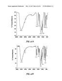 POLYIONIC TRANSITIONAL METAL PHOSPHORESCENT COMPLEX/POLYMER HYBRID SYSTEMS     FOR BIOIMAGING AND SENSING APPLICATIONS diagram and image