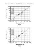 Method and Apparatus for Predicting Petrophysical Properties From NMR Data     in Carbonate Rocks diagram and image