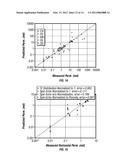 Method and Apparatus for Predicting Petrophysical Properties From NMR Data     in Carbonate Rocks diagram and image