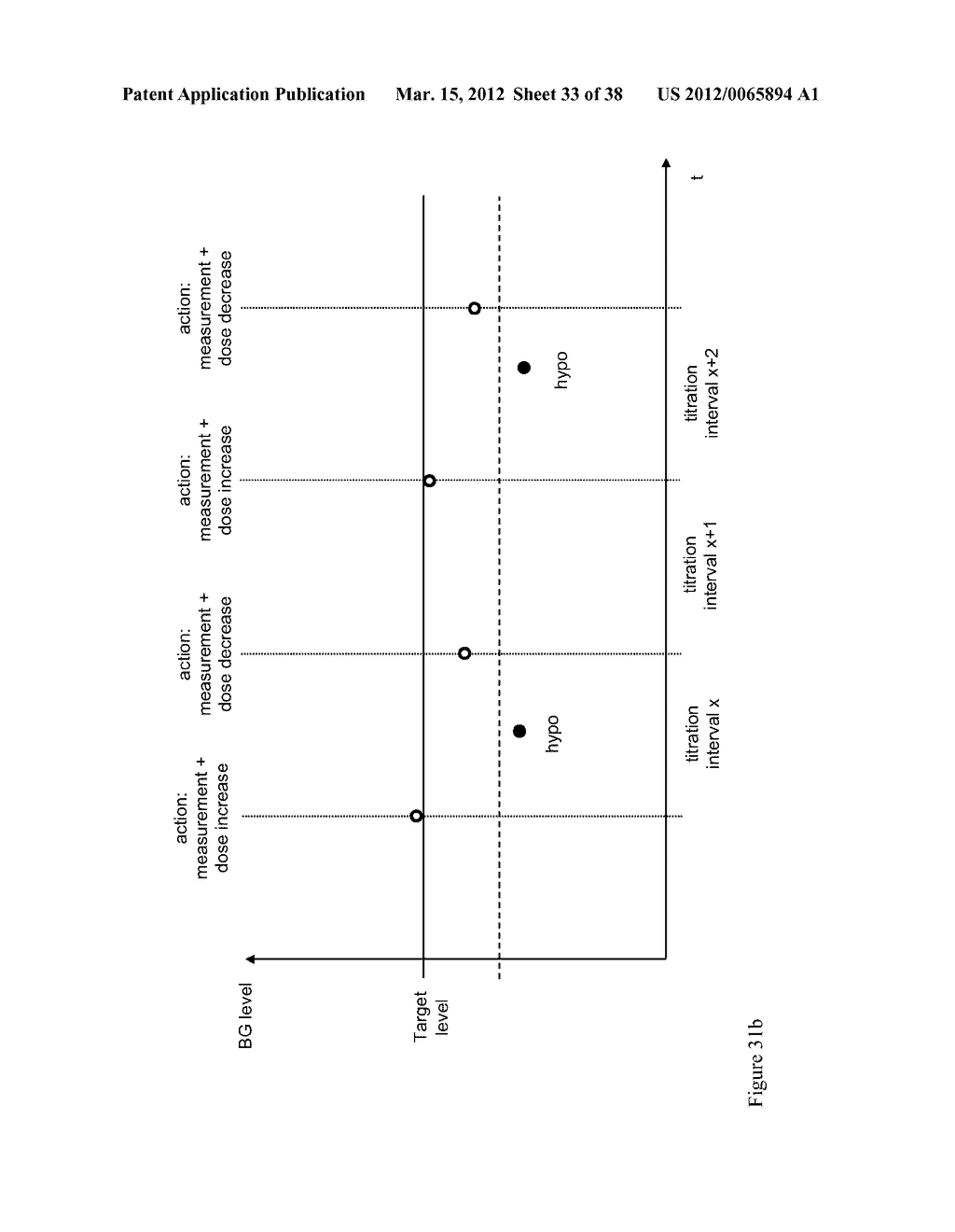 MEDICAL SYSTEM AND METHOD FOR PROVIDING GLYCEMIC CONTROL BASED ON GLYCEMIC     RESPONSE INFORMATION - diagram, schematic, and image 34