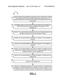 OVERAGE SERVICE USING OVERAGE PASSCODE diagram and image