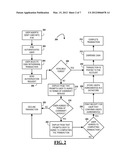 OVERAGE SERVICE USING OVERAGE PASSCODE diagram and image