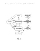 PAYMENT SYSTEM TO FACILITATE TRANSACTIONS diagram and image