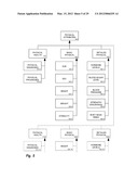 Attribute Combination Discovery for Predisposition Determination diagram and image