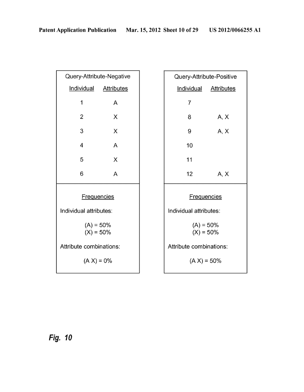 Attribute Combination Discovery for Predisposition Determination - diagram, schematic, and image 11