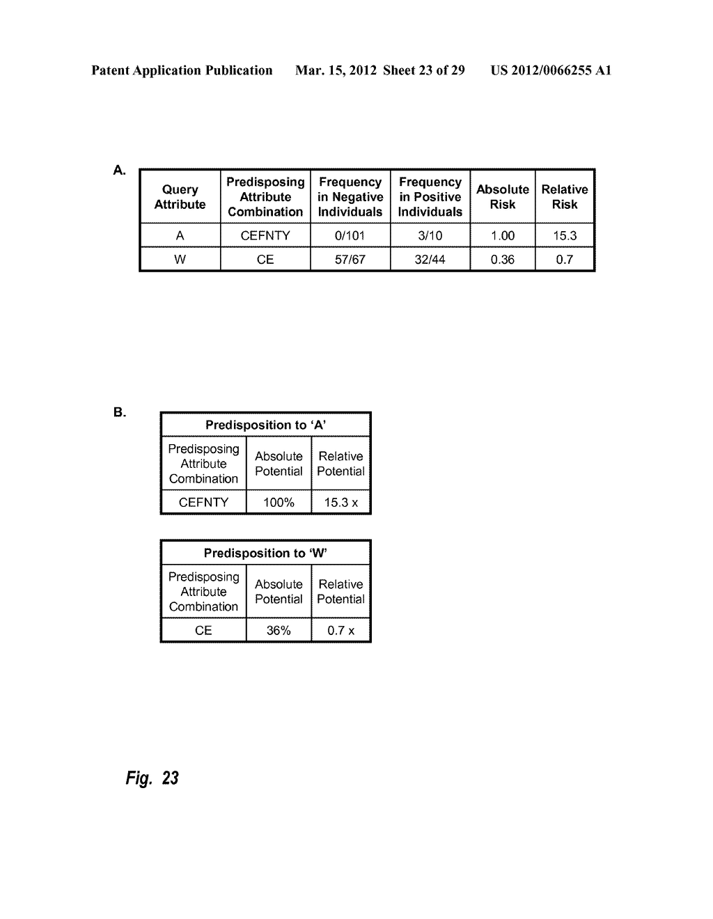 Attribute Combination Discovery for Predisposition Determination - diagram, schematic, and image 24