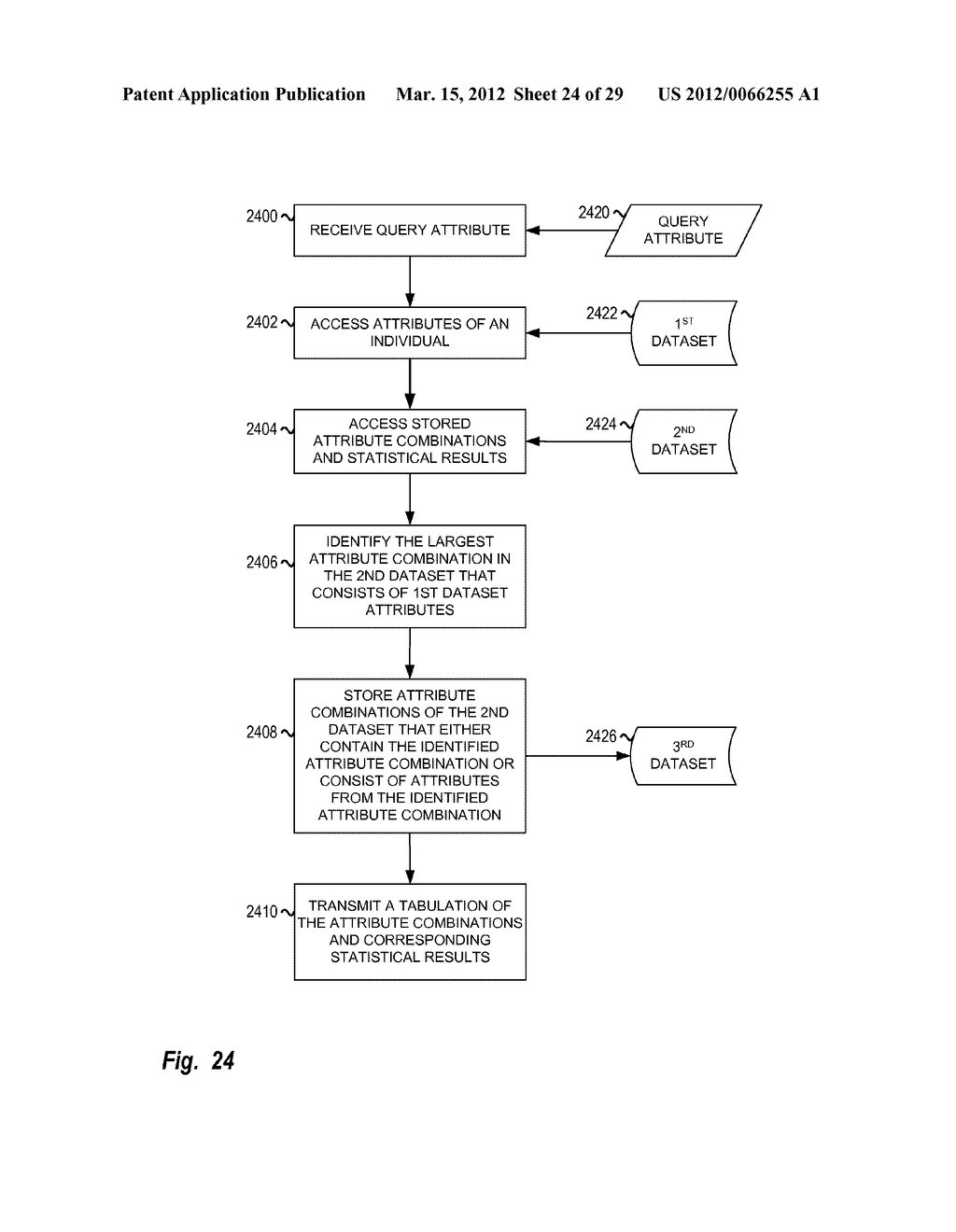 Attribute Combination Discovery for Predisposition Determination - diagram, schematic, and image 25